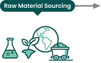 Upstream – Purchased goods