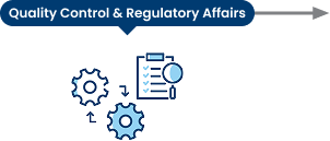 Own operations – Communities