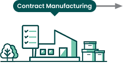 Upstream – Purchased services