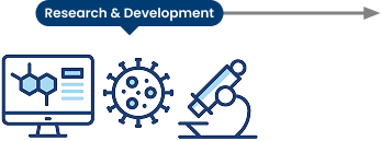 Own operations – Internal workforce