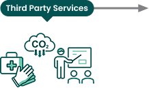 Upstream – Supplier workforce