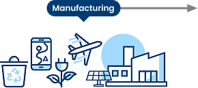 Own operations – Governance teams